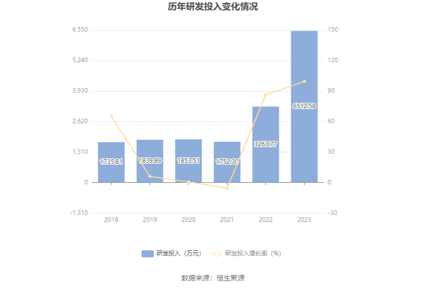 2024年新澳开奖结果公布,反馈执行和落实力_BT23.815