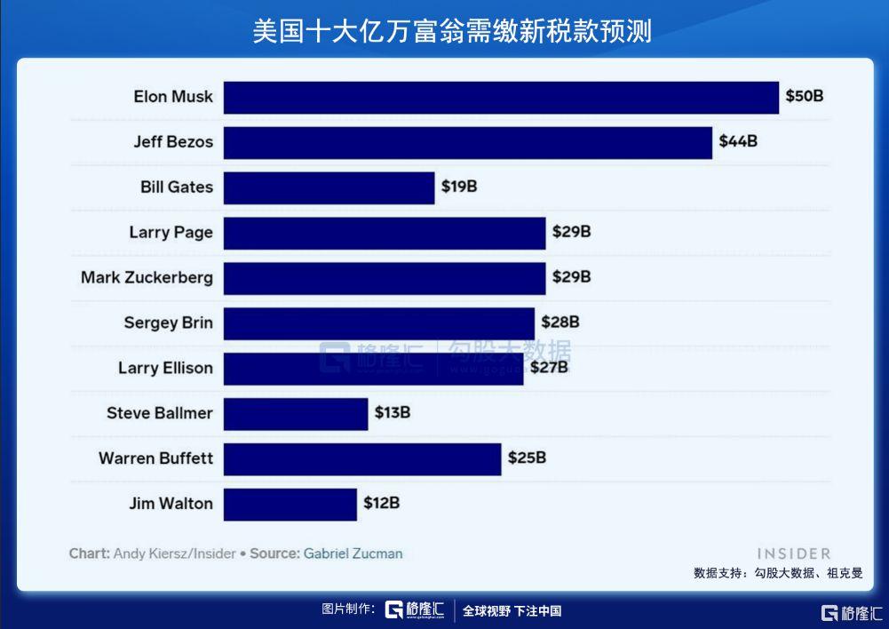 马斯克遭美国联邦审查，科技巨头的监管挑战与未来展望_解释落实