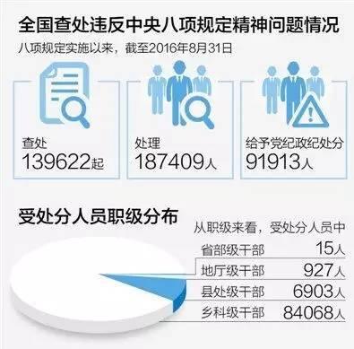 村支书四次违纪仍在职，党纪政纪的挑战与反思_全面解答落实