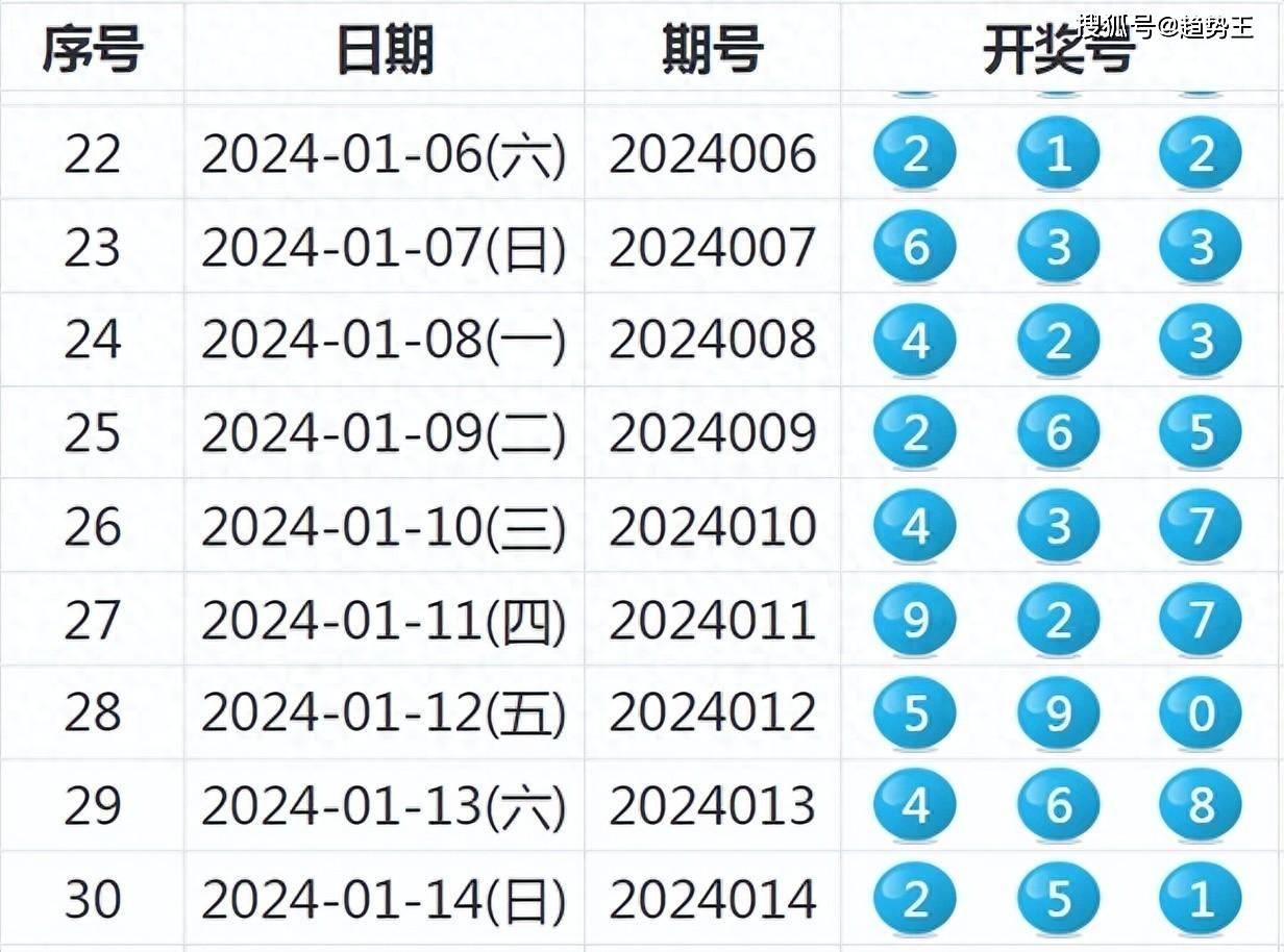 2024年新澳开奖结果+开奖记录查询,精密解答_X版90.682