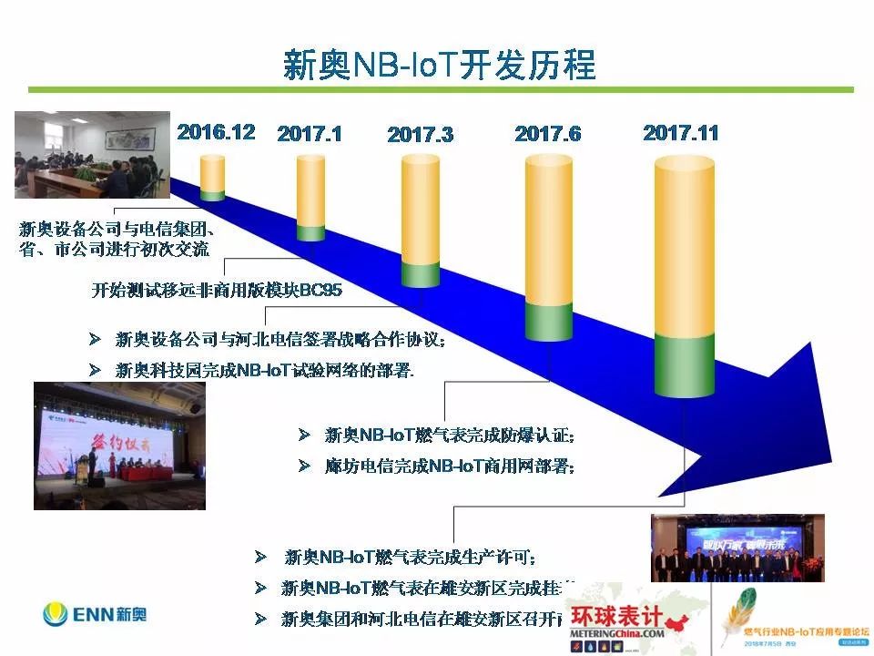 新奥天天免费资料更新,方案实施和反馈_suite50.958