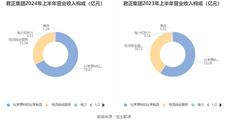 限量版71.14