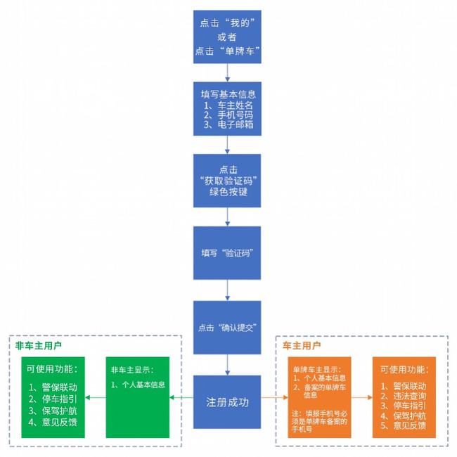 新澳门内部一码精准资料公开,反馈结果和分析_V73.564