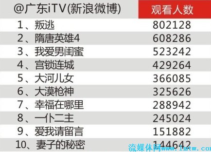 那份悸∑动 第5页