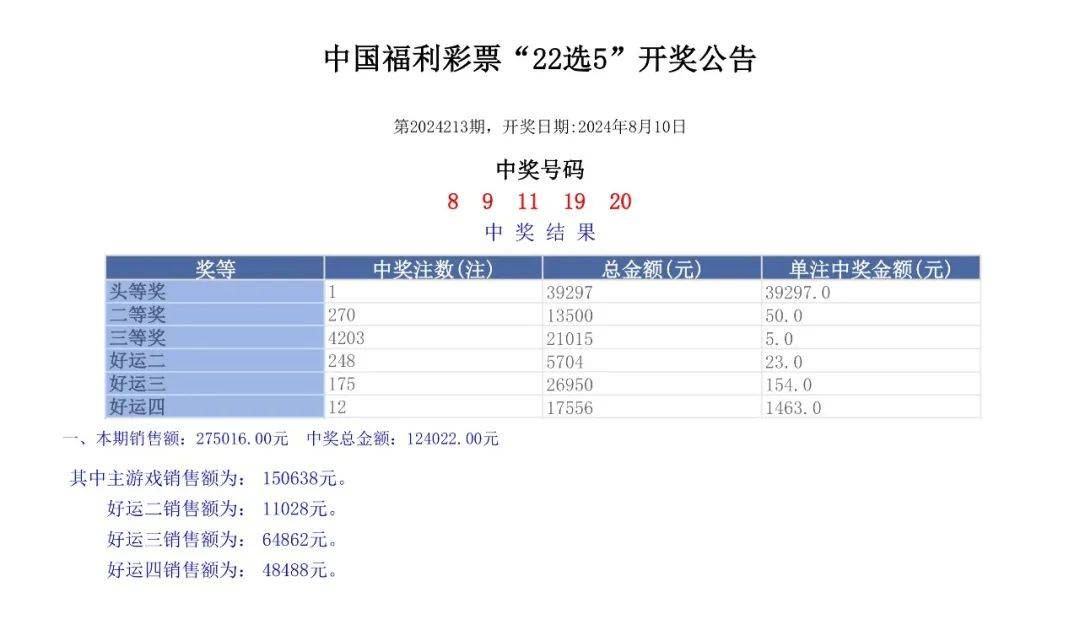 六开彩开奖结果开奖记录2024年,精准解释落实_苹果款79.934