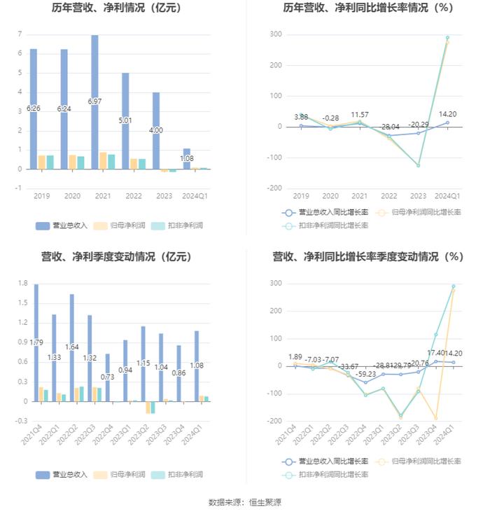 粉丝款53.859