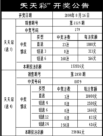 二四六天天好944cc资料免费公开,反馈目标和标准_Windows43.492