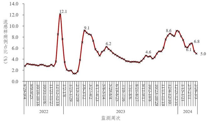 桃子小姐 第9页