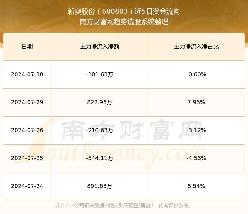 2024新奥全年资料免费大全,科普问答_旗舰款17.830