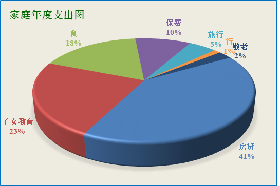 负债300万，挑战与机遇并存_解答解释落实