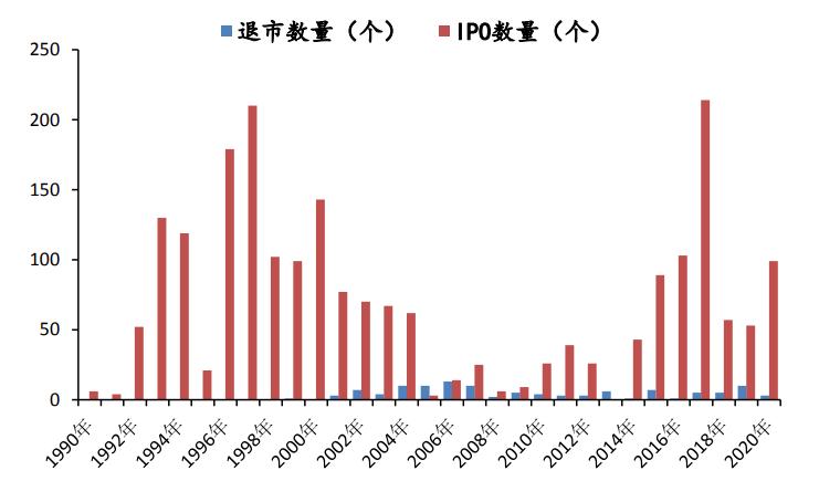 最严退市新规实施，重塑资本市场的稳健基石_动态词语解释