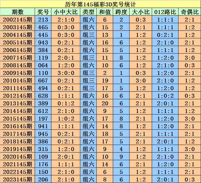 奥门天天开奖2024澳门开奖记录