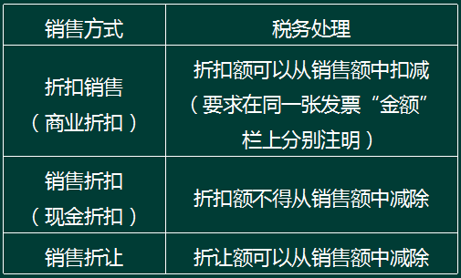 消费税以旧换新销售额确定，策略分析与实施建议_全面解答解释落实