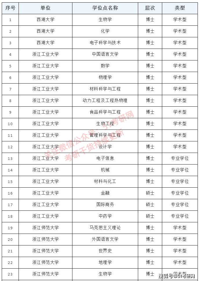 梁实，已报名人生第29次高考_资料解释落实