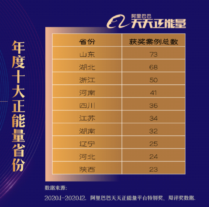 2020年淘宝销量前十名品类解析_词语解释落实