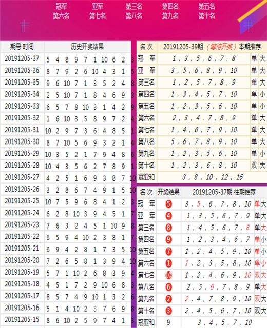 新澳开奖结果记录查询表,具体执行和落实_4K版47.256