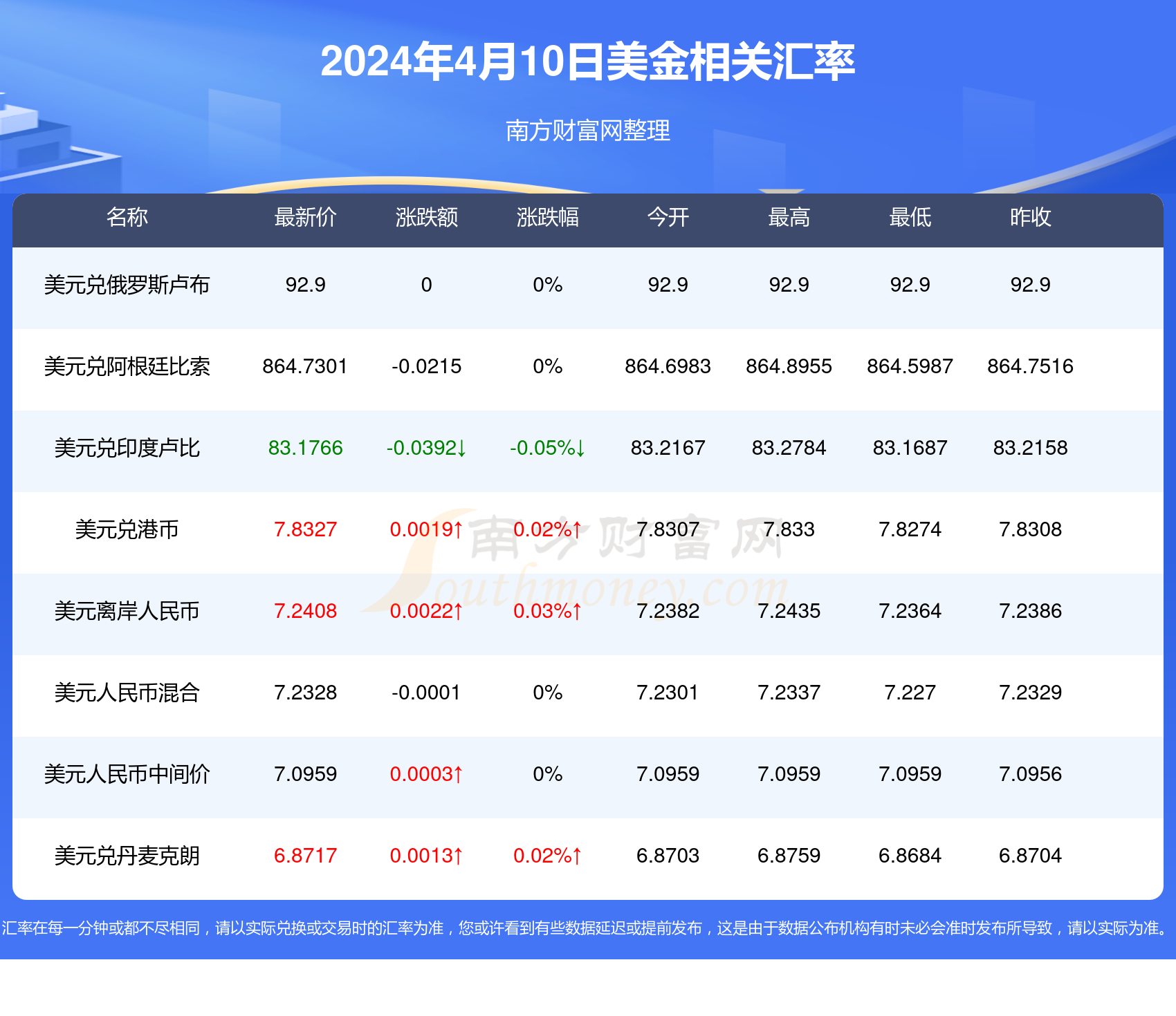 喃城旧梦 第9页