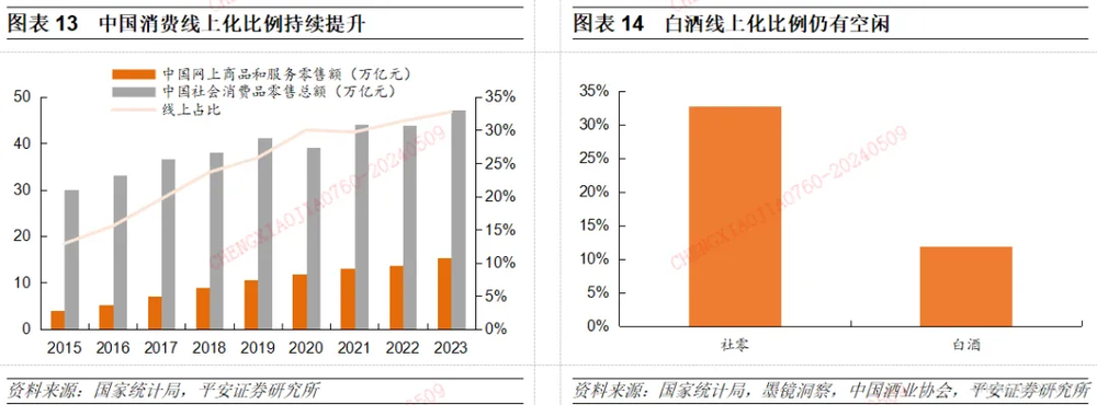 白酒经销商们撑不住了吗？市场变革下的挑战与应对_知识解答