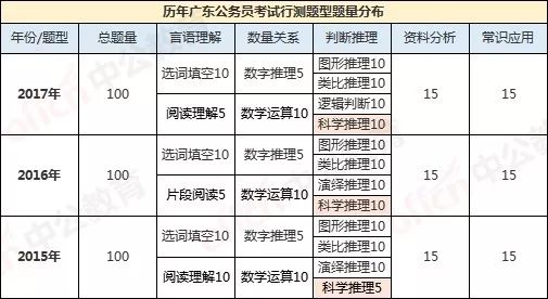 广东八二站资料提供,反馈调整和优化_HT91.805