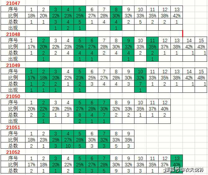 洗澡的数字表达，一种全新的解读方式_最佳精选解释落实