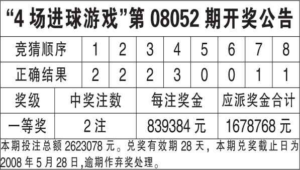 新澳天天开奖资料1052期