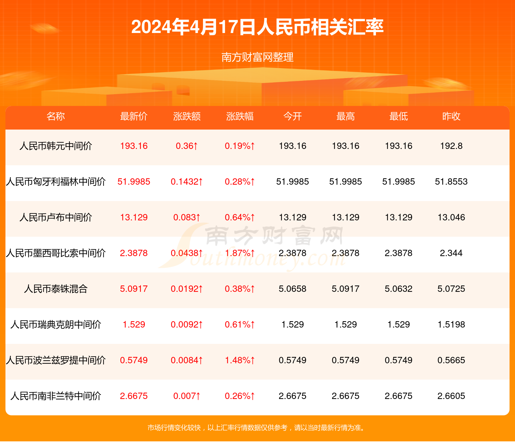 新澳天天开奖资料大全最新54期129期,落实到位解释_安卓版43.850