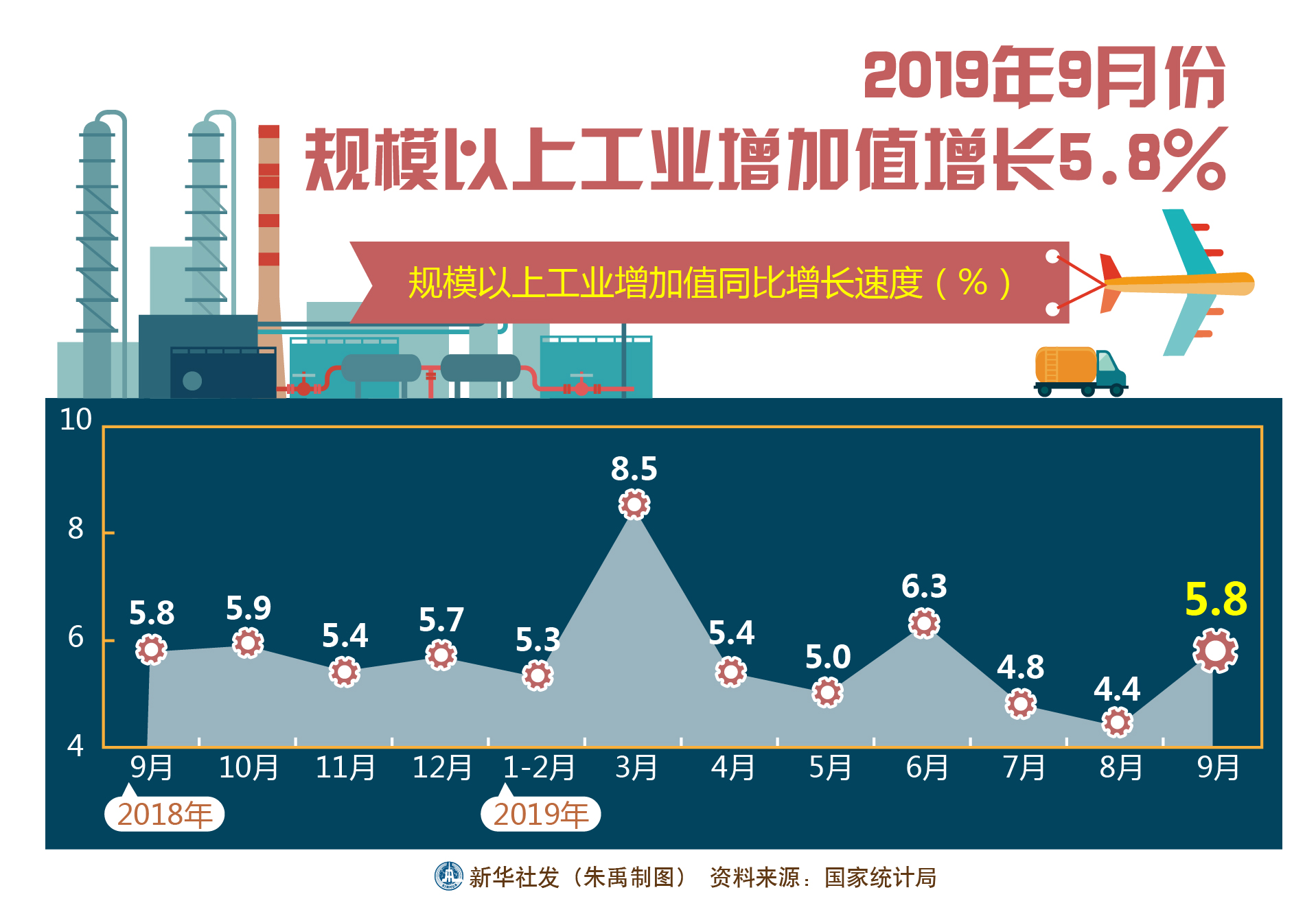 中国工业经济的数据洞察