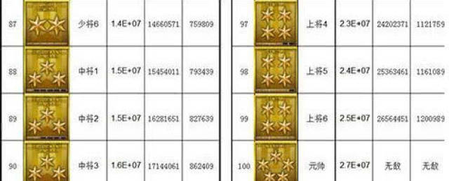 中将CF，战火重燃的竞技传奇