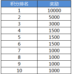 香港二四六开奖结果记录,贯彻落实_定制版7.22