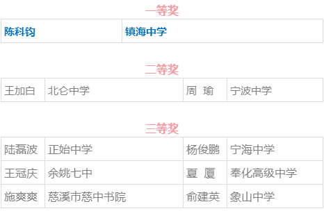 新澳门六2004年开奖记录查询