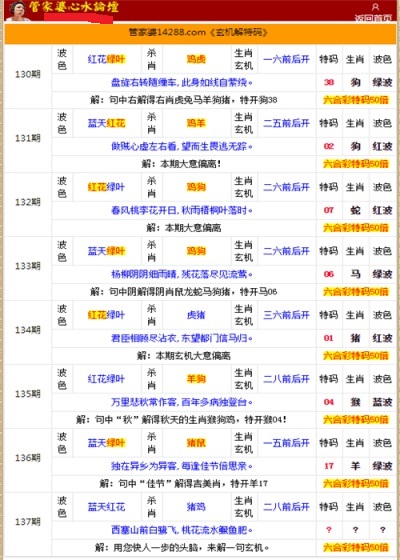 管家婆的资料一肖中特176期,精准落实_PalmOS30.834