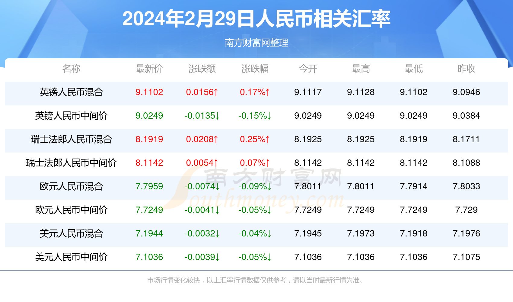 ℡云游四海 第2页