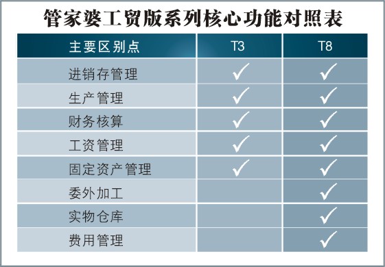 777788888精准管家婆资费大全——精密解答落实