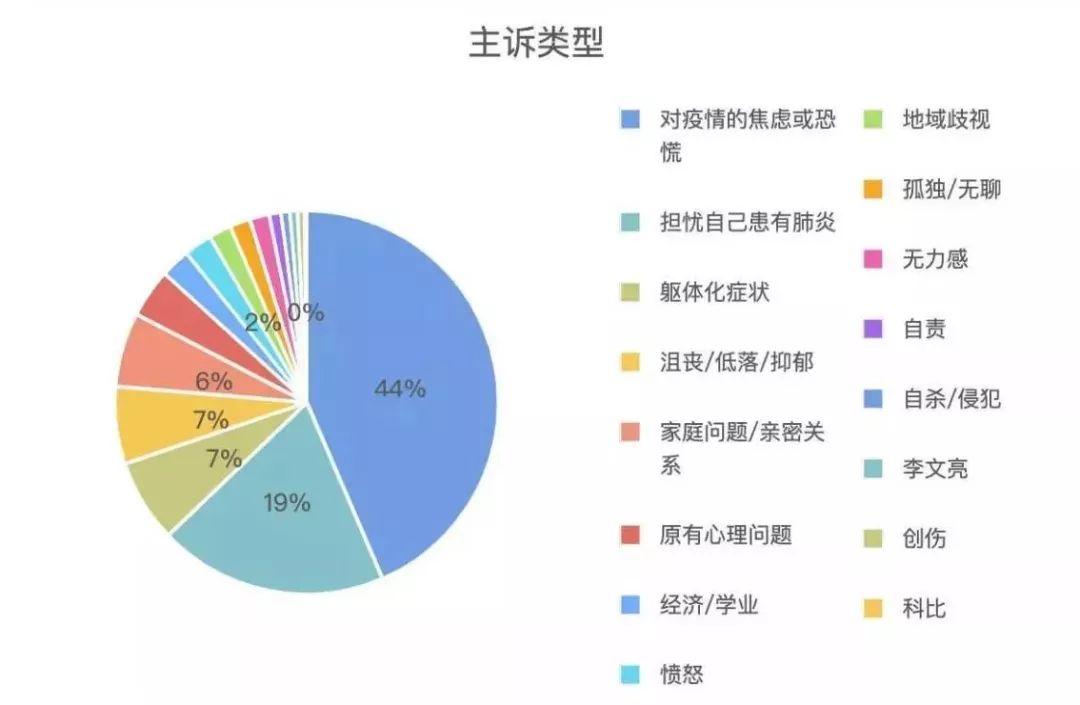 躯体化症状，一种不容忽视的病症解读