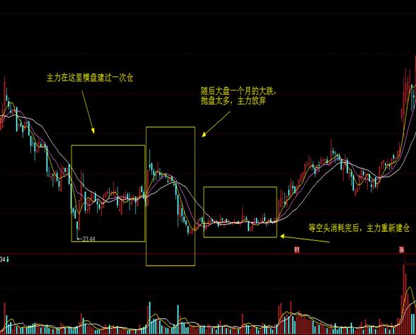 业内深度解析，A股仍将延续箱体震荡格局