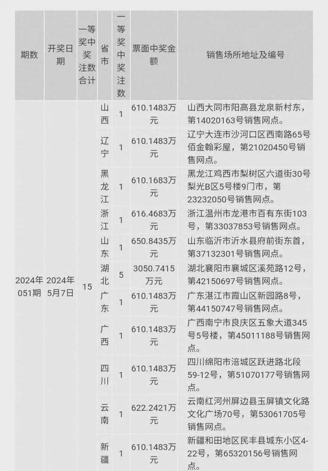 2024澳门开奖结果记录——探索古代遗址的魅力，感受历史的厚重