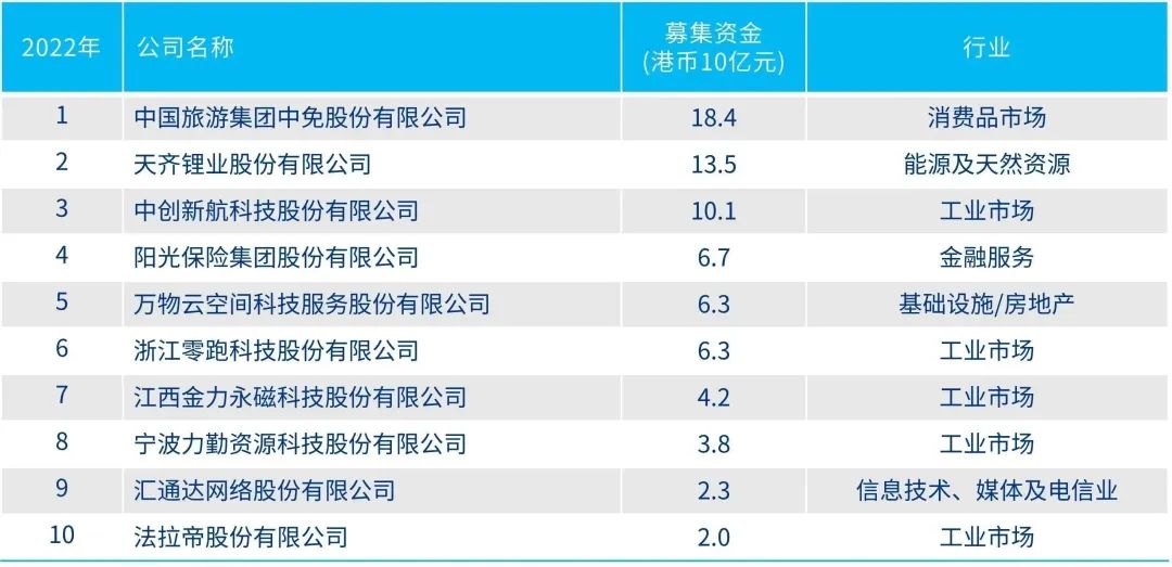 2024年香港资料免费大全