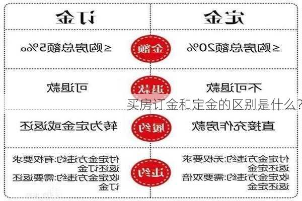 订房要交多少定金？一篇文章解读