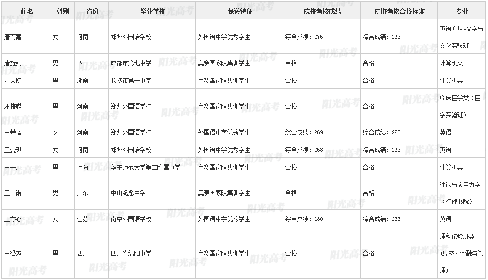 学校给学生吃剩菜事件曝光，市政府被约谈引发社会热议