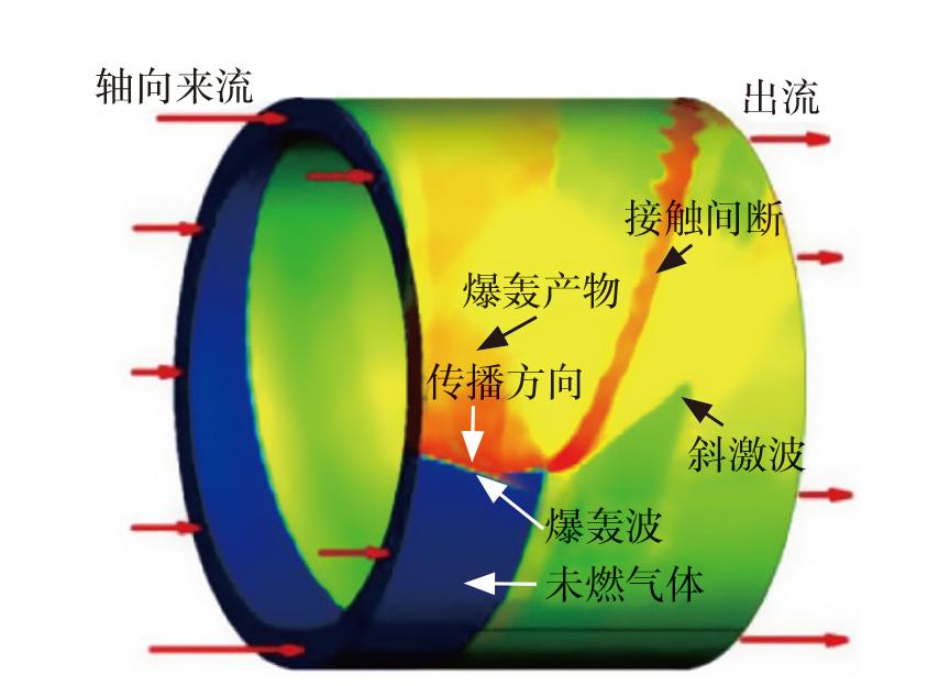 六代机为什么采用三台发动机呢？