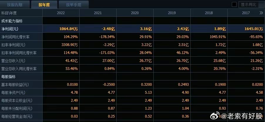 2024新奥历史开奖记录85期——精密解答落实