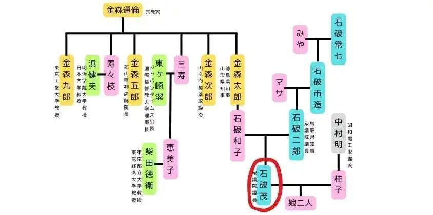 石破茂家族，历史、传承与现代风采