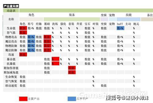 游戏公司哪些职位容易被裁掉