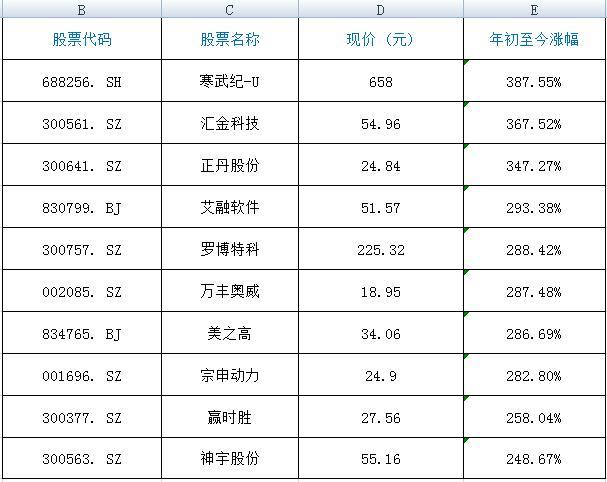 揭秘！2024年最赚钱股票，是它引领市场风潮！