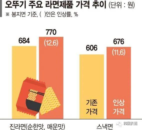 韩国衰落不可避免