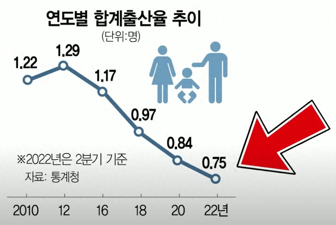 韩国新生儿人数9年来首次正增长