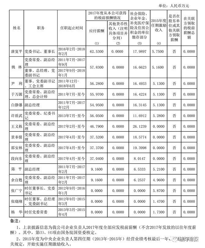 揭秘央企一把手工资一年有多少？深度解析央企领导薪酬结构