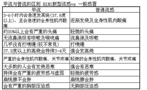 近期流感，甲流占据压倒性优势——了解、预防与应对