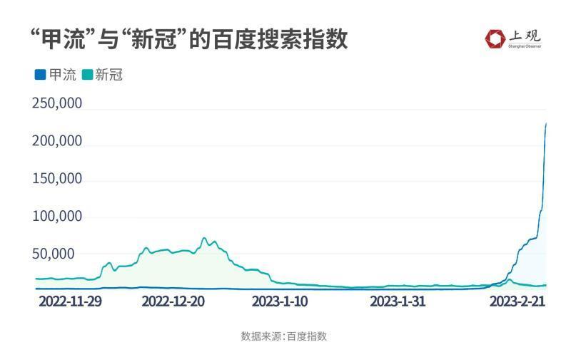 中国流感感染率