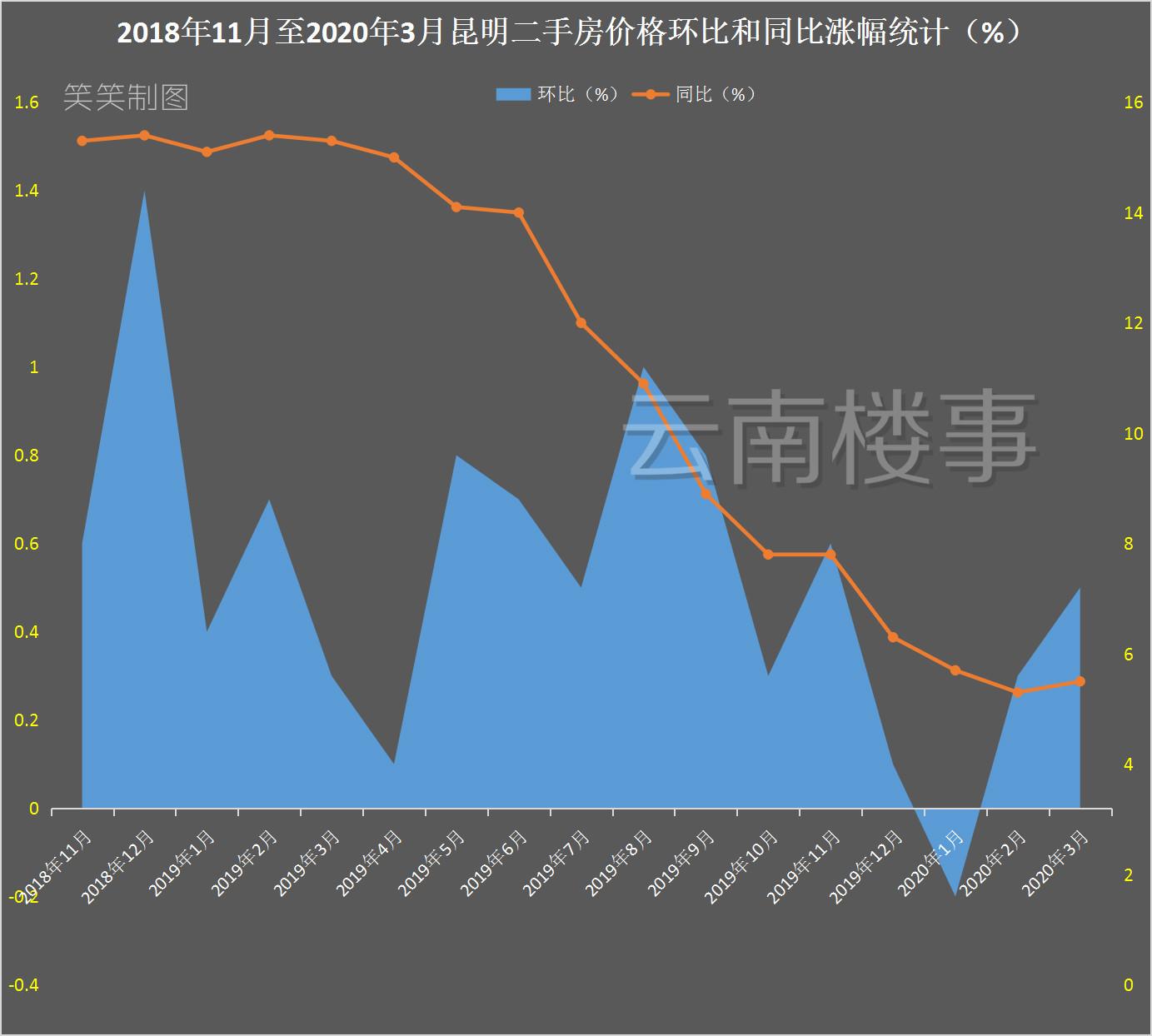 今年楼市走势分析